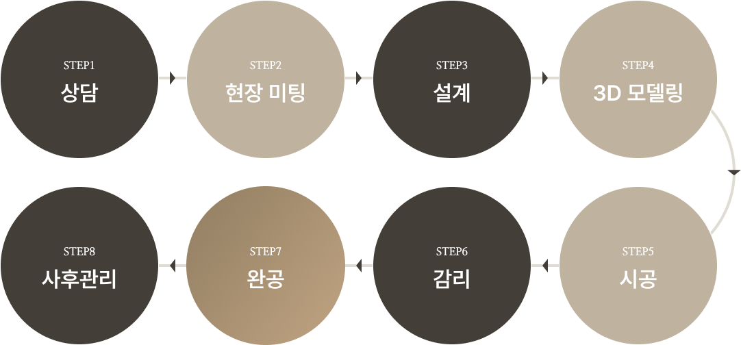 스탭